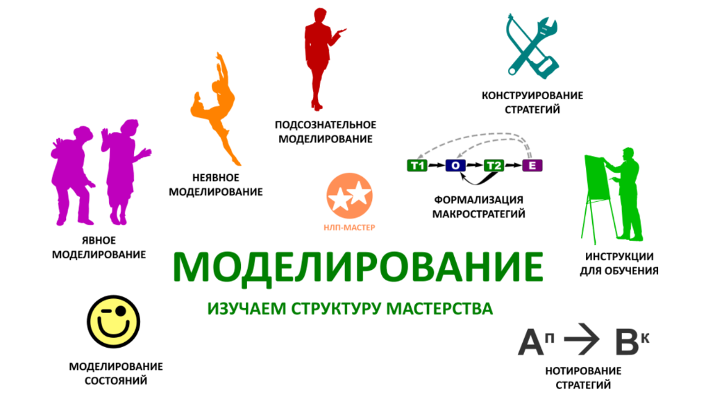 Александр Любимов НЛП-мастер Моделирование 2024 слив курса