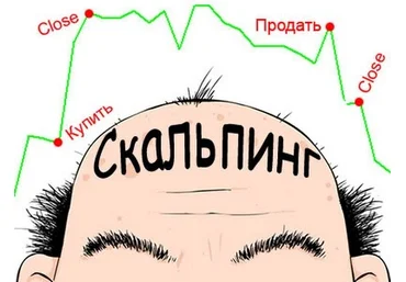 Анализ потока ордеров - чтение ленты - Коробицын 2018 слив