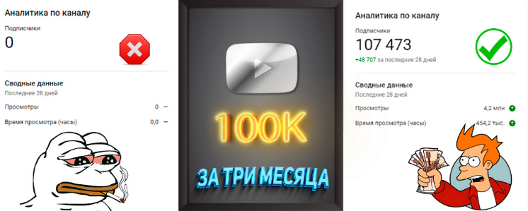 Nobilis Продвижение YouTube-Канала для профи и новичков в 2023 году. слив курса