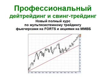 Безиндикаторный трейдинг на FORTS и ММВБ слив