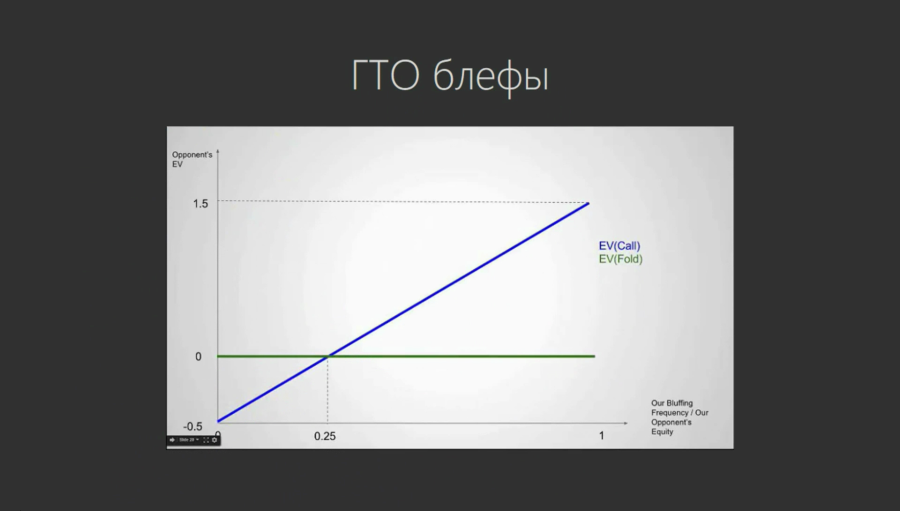GTO для преуспевающих регуляров теория. Гэлвин «bmlm» Бэй слив курса
