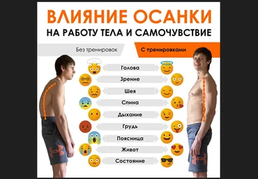 Алексей и Вика Кононовы Красивая осанка, здоровая спина за 21 день 2021 слив