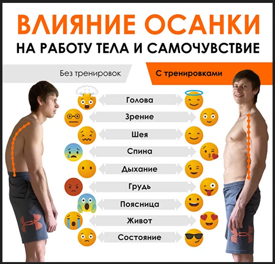 Алексей и Вика Кононовы Красивая осанка, здоровая спина за 21 день 2021 слив курса