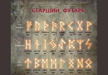 Григорий Зайцев Касталия Старший Футарк - руна Беркана 2024 слив