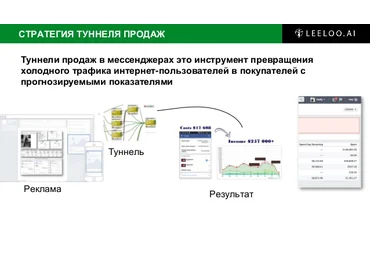 LeeLoo Архитектор туннелей продаж в мессенджерах 2018 слив