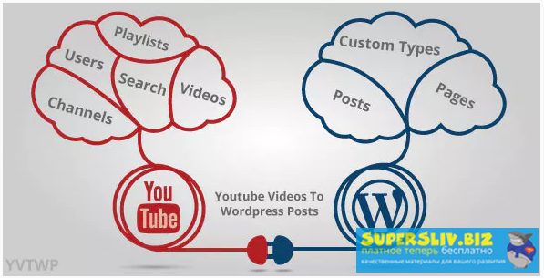 Codecanyon Youtube-плагин для видео сайтов на Wordpress слив курса