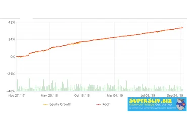 HappyForex Советник на корреляции Happy Algorithm PRO слив