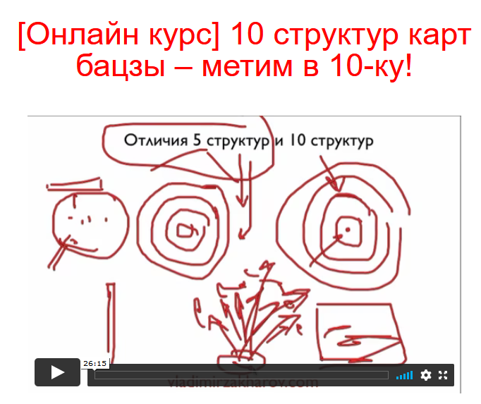 Владимир Захаров Структуры. 10 структур карт бацзы 2021 слив курса
