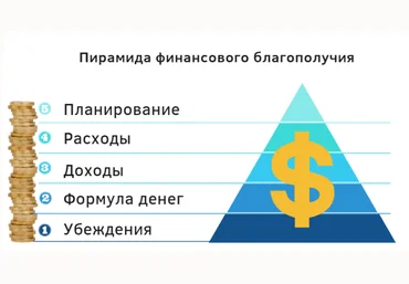Дмитрий Карпачев Дети и деньги 2.0 2023 скачать слив