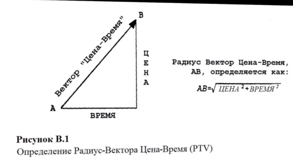 Юрий Мерзлов Торговля внутри дня. PTV-Коуэна и новые Формулы Роста Мерности 2021 слив курса