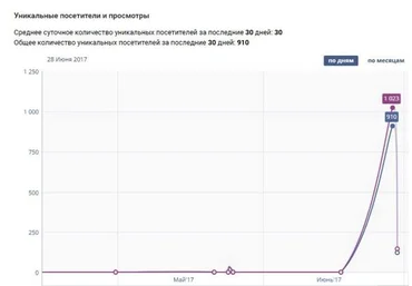 MonteCr Греби тонны трафика из вк скачать слив