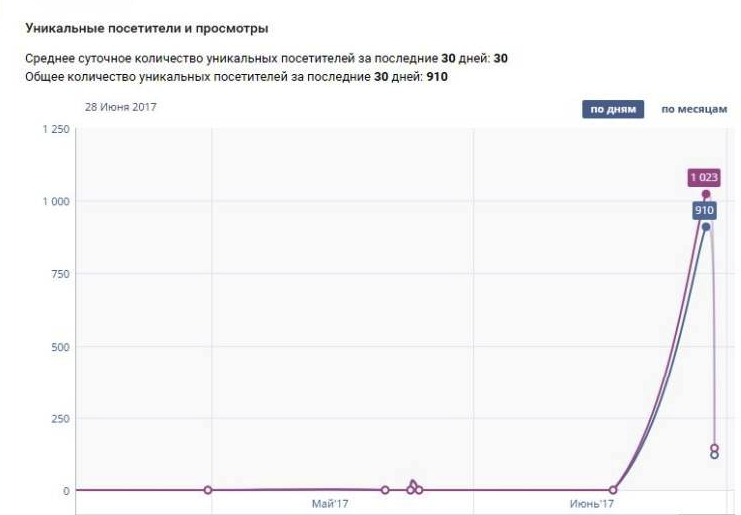 MonteCr Греби тонны трафика из вк слив курса