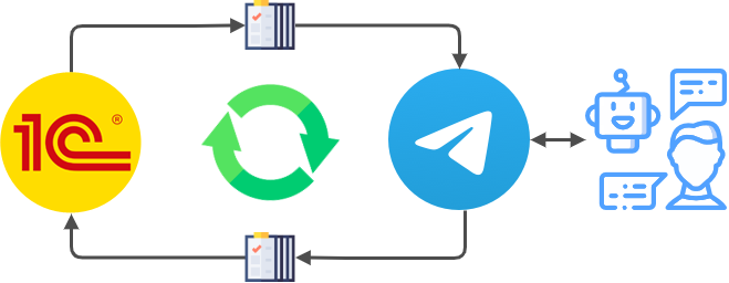 Вадим Сайфутдинов Создание бота Telegram. Обмен между 1С и мессенджером Telegram через API 2024 слив курса