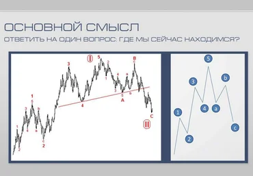 Андрей Цветков Волновой анализ + Прайс экшн слив