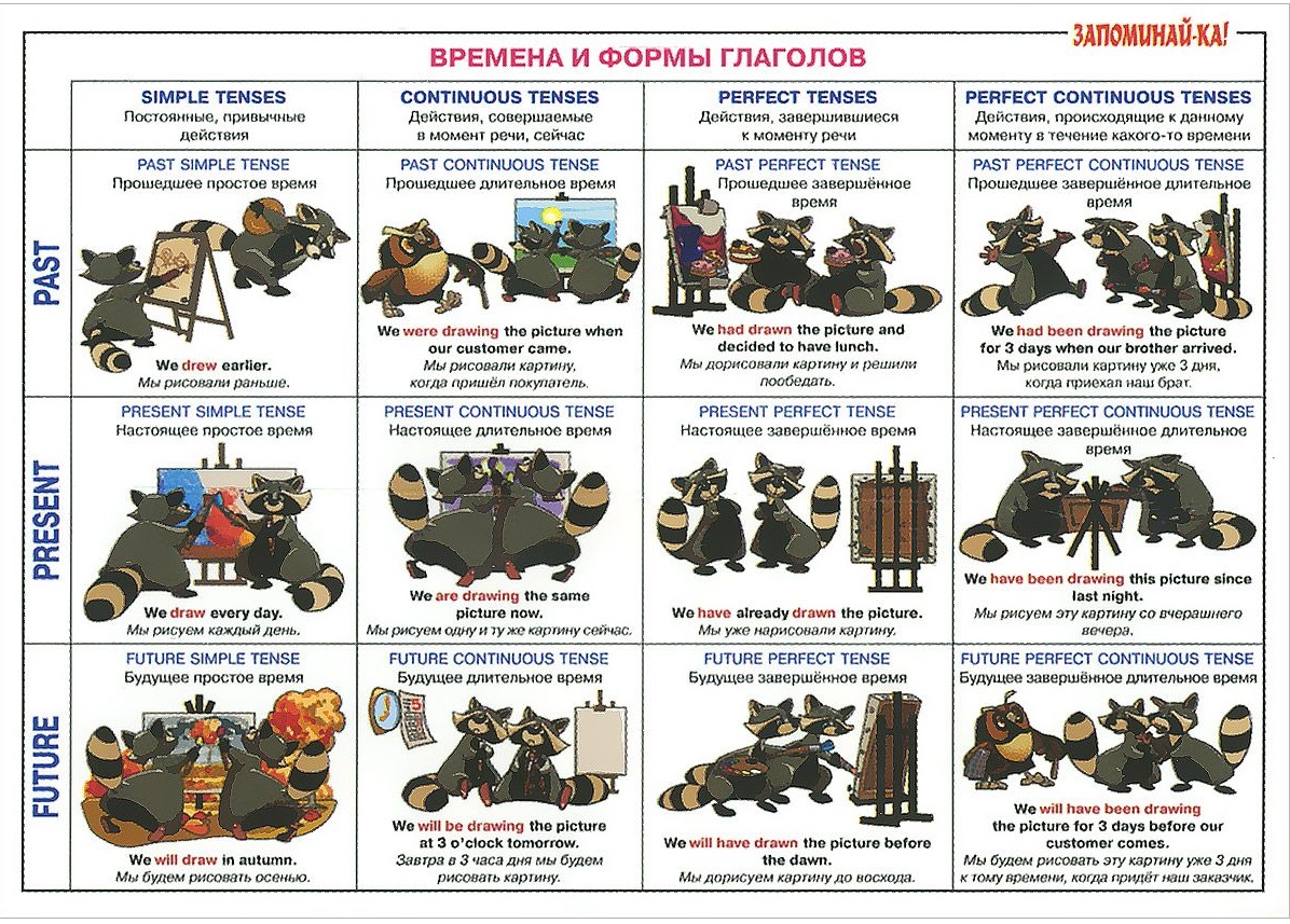 Английская грамматика Запоминай-ка. Серия таблиц плакатов слив курса