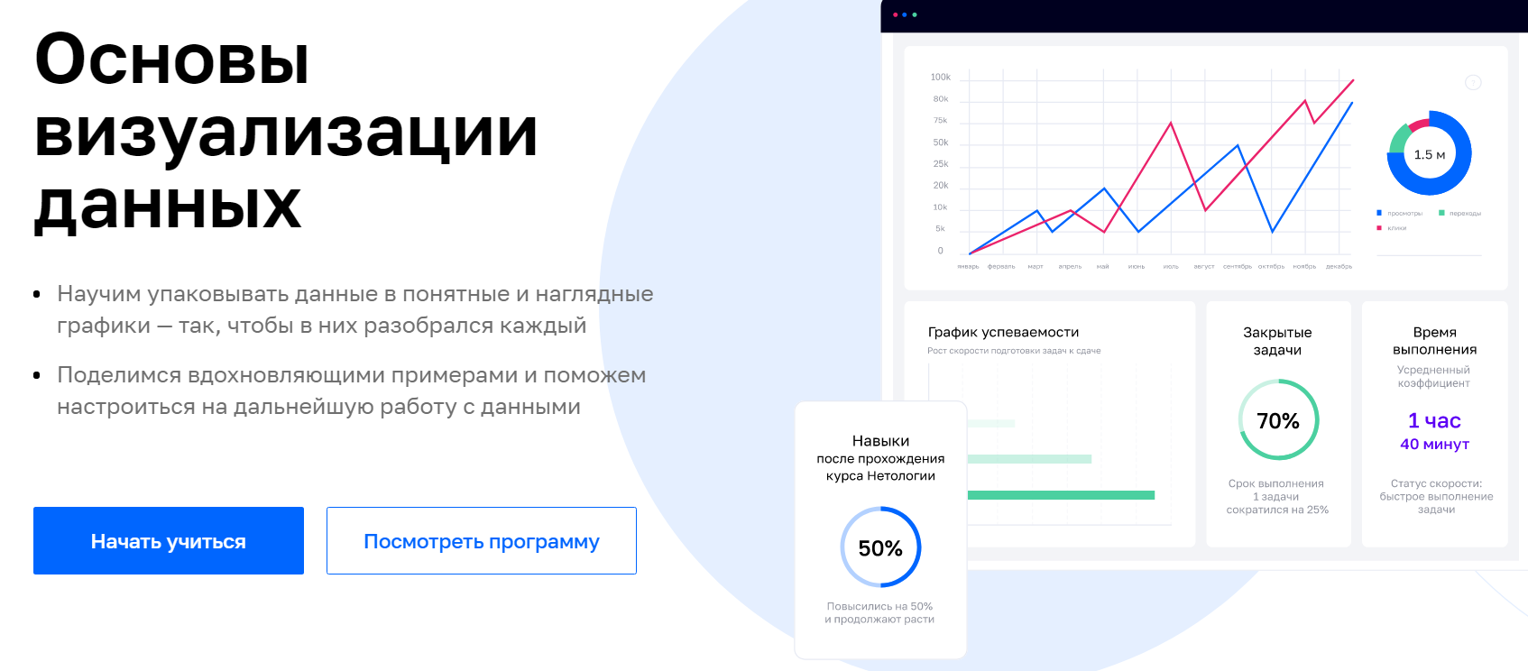 Нетология Основы визуализации данных 2020 слив курса