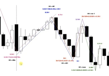 Tradingcelestialspheres Трейдинг небесных сфер 2022 слив