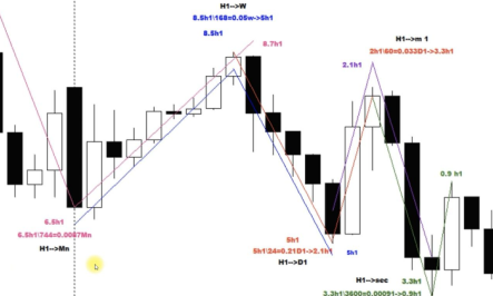 Tradingcelestialspheres Трейдинг небесных сфер 2022 слив курса