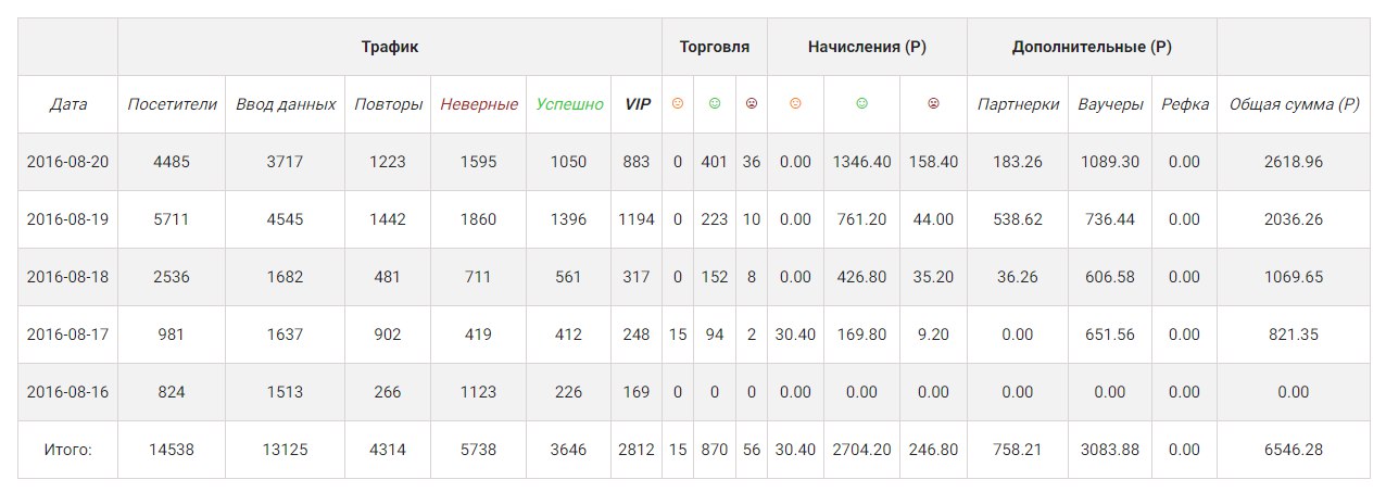 Заработок на аккаунтах Вконтакте слив курса