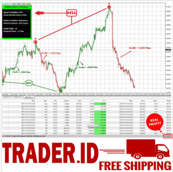 masterforex87 SE8CFR Профессиональные форекс индикаторы с готовыми шаблонами 2019 слив курса