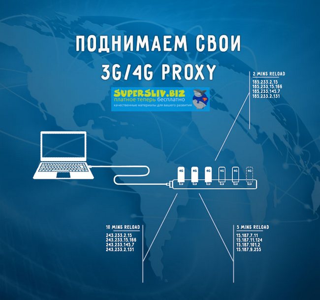 ZennoPoster Поднимаем свои 3G/4G proxy за копейки 2018 слив курса