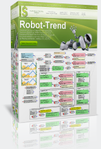 Робот Trend для Квик слив курса