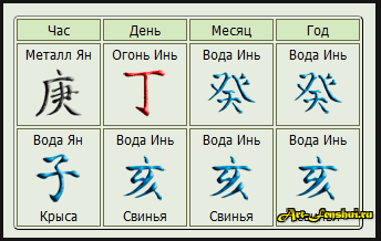 Ольга Ксагорари Структуры ба-цзы 2015 слив курса
