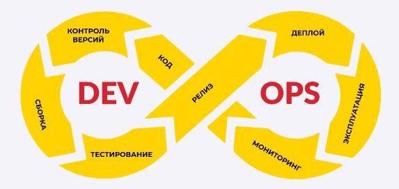 А. Аюханов, А. Кунташов, Е. Ванжула Инфостарт DevOps для 1С. Онлайн-интенсив. Тариф Старт 2022 слив курса