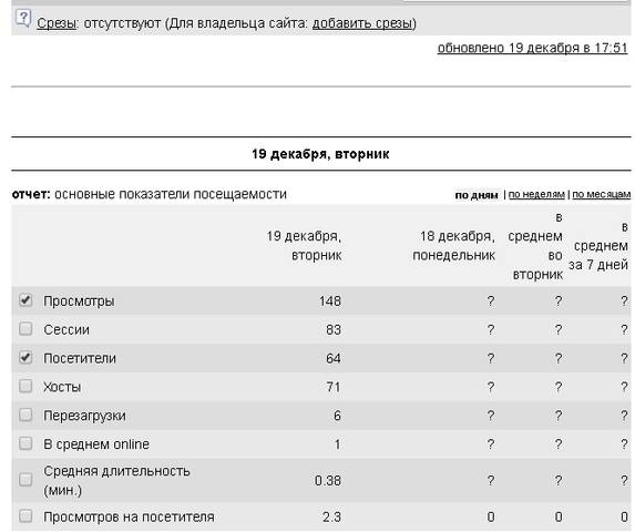 Создание фейковых сайтов на автомате и получение трафа слив курса