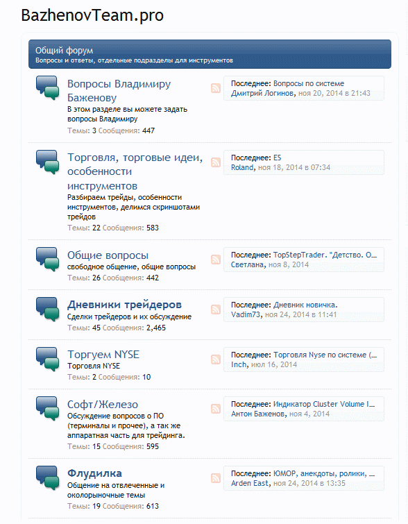 Записи из закрытого форума трейдеров Владимира Баженова слив курса