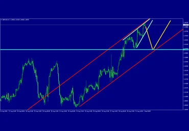 Udemy Forex -Взлом торговли маркетмейкера и Готовые шаблоны 2021 слив