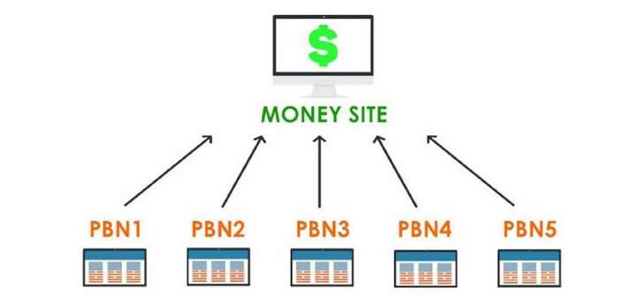 Cоздание cобственной сети блогов PBN 2021 слив курса